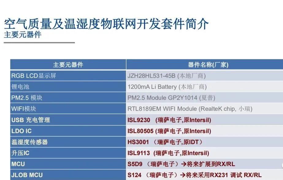 瑞萨半导体收购史,瑞萨半导体历史