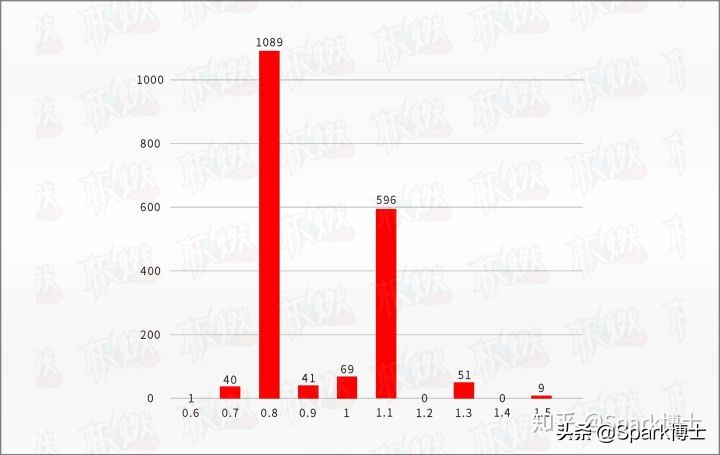 传统火花塞间隙一般为多少mm,火花塞解剖图