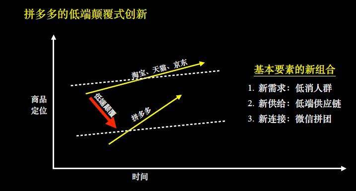 拼多多创始人黄峥成功的原因,拼多多创始人黄峥成功原因