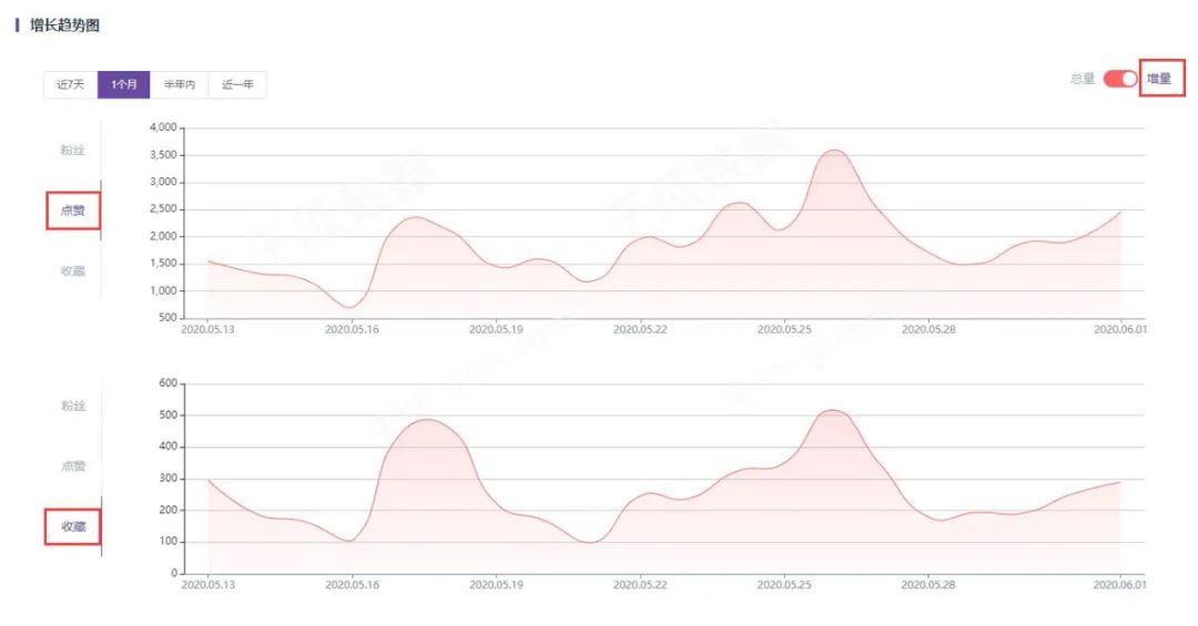 小红书用什么投放效果更好,品牌小红书应该怎么做才好