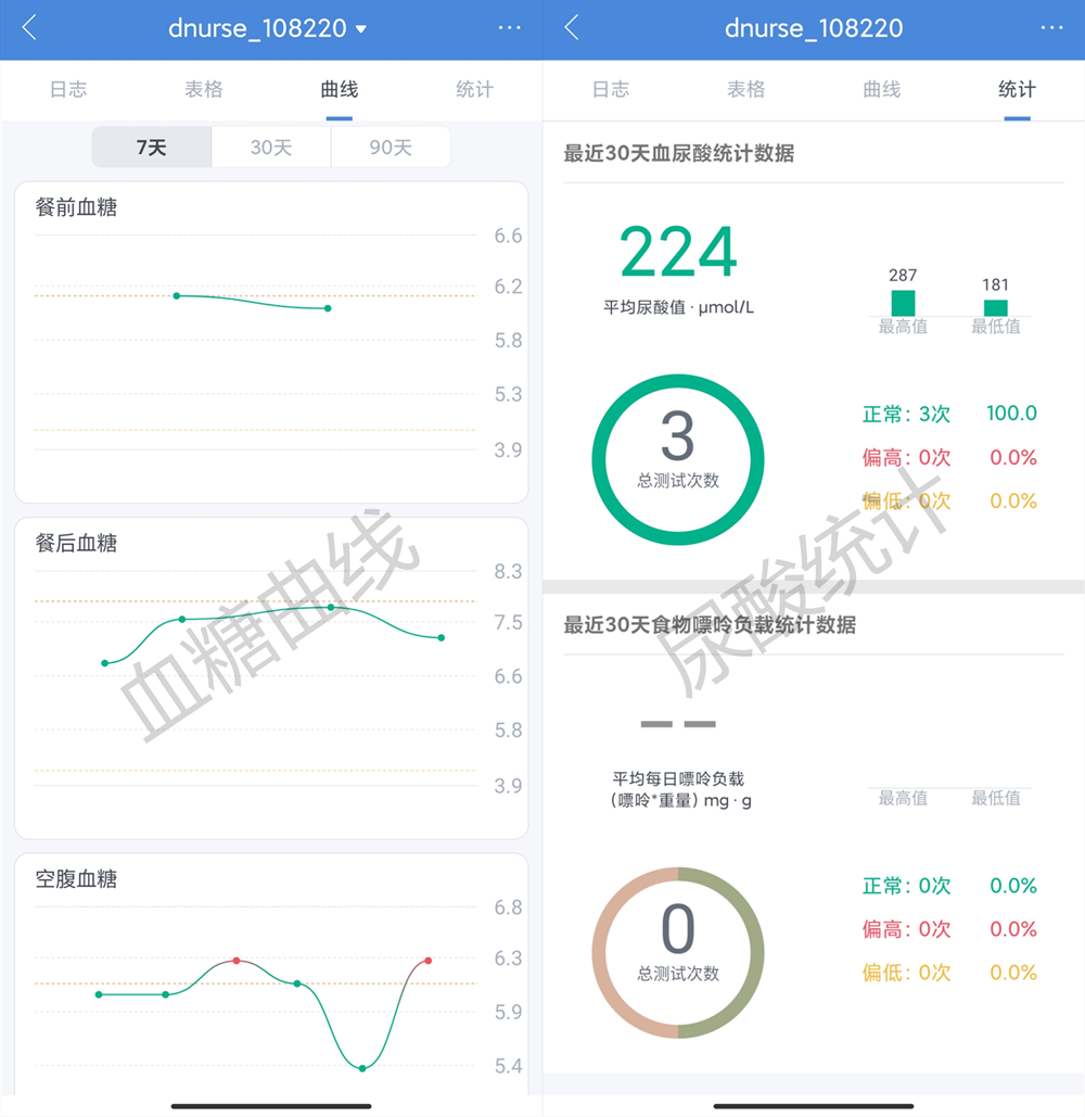 三诺ea-11血糖尿酸测试仪使用视频,测血糖尿酸买一体机好还是单买好