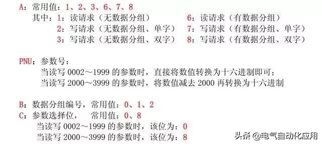 西门子1200plc与安川a1000变频器通讯,西门子g120c变频器与1200plc通讯