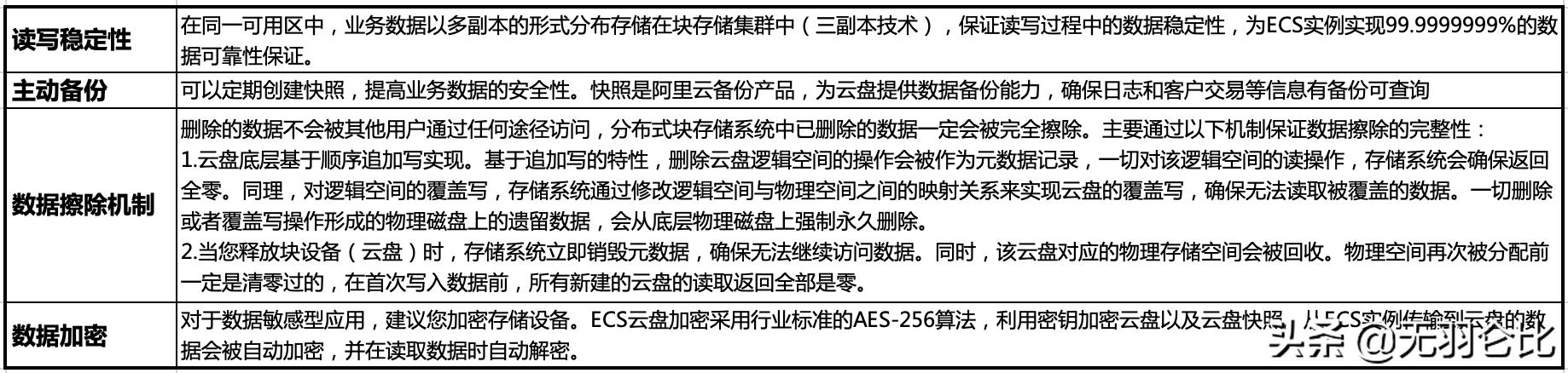 阿里云ecs读取本地资源,阿里云ecs弹性扩容怎么配置