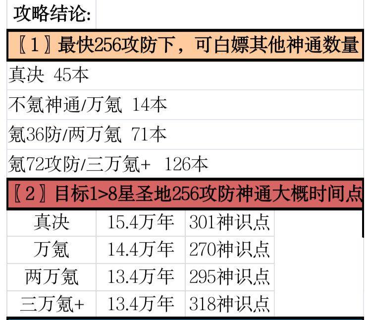 想不想修真神通攻略,想不想修真几星心法可以用书学习