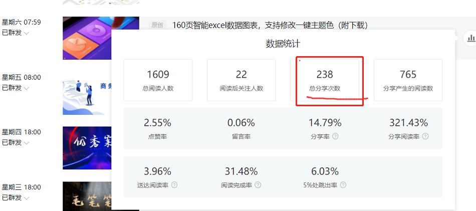 e客先生,公众号营销38个技巧