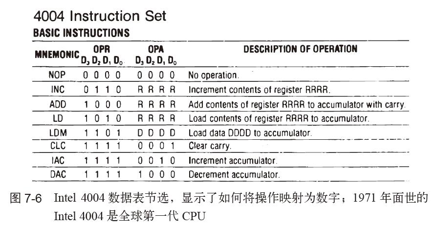 计算机基础工作原理图解,从零开始学计算机组成原理