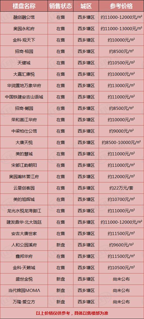 南宁捡漏房,南宁刚需楼盘推荐