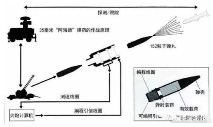 德国游骑兵防空导弹,德国的最强防空系统