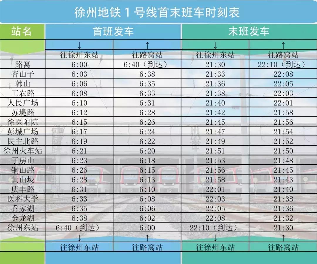 徐州地铁一号线站点时刻表最新,徐州地铁1号线时间表最新