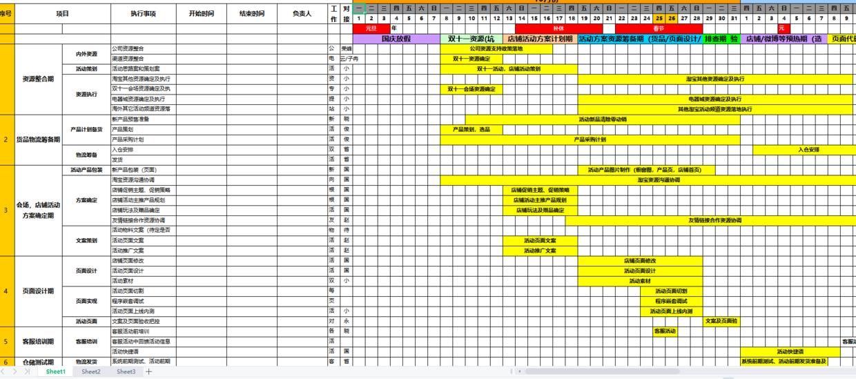 淘宝京东拼多多店铺运营做什么的,拼多多控制转化率计划表怎么做