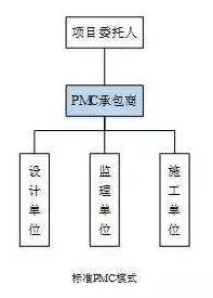不知道这7大工程承包模式,工程承包的十大模式