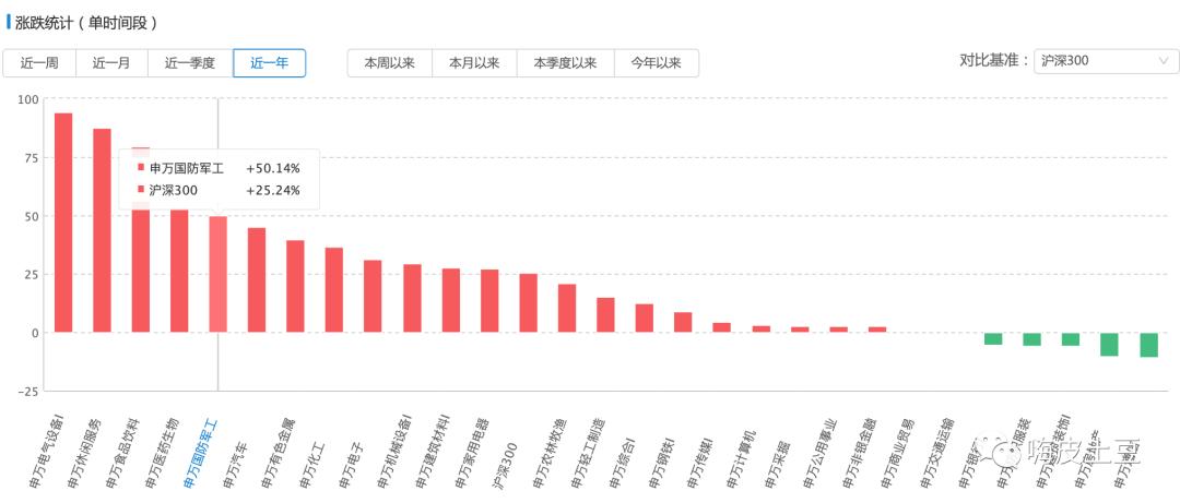 行业怎么看基本面,手把手教你透彻分析一家公司