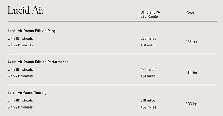 lucidair什么时候发布,lucidair即将交付