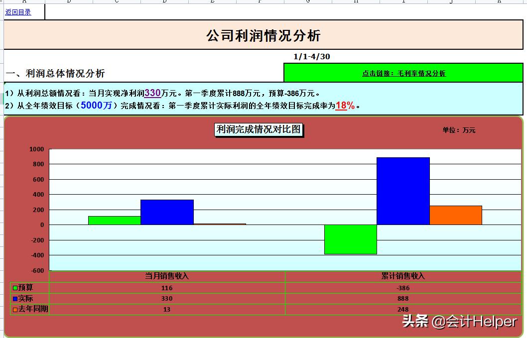 财务数据分析公式excel,excel全自动财务预算分析管理系统