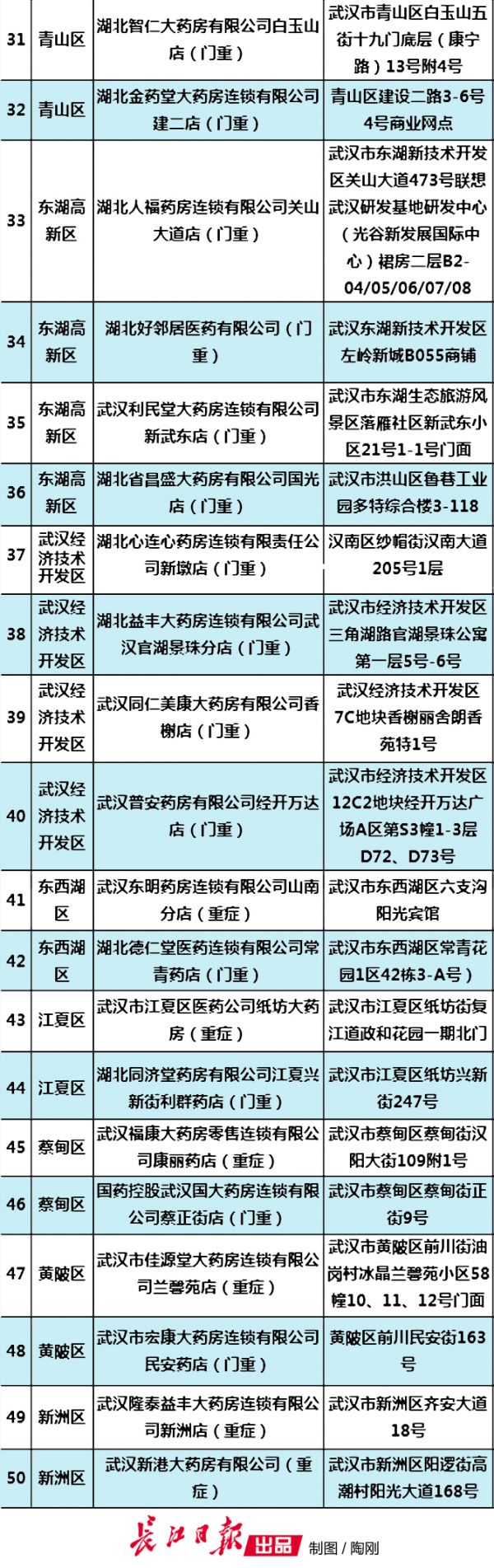 武汉门诊重症定点药店,武汉市门诊重症慢病定点药店电话