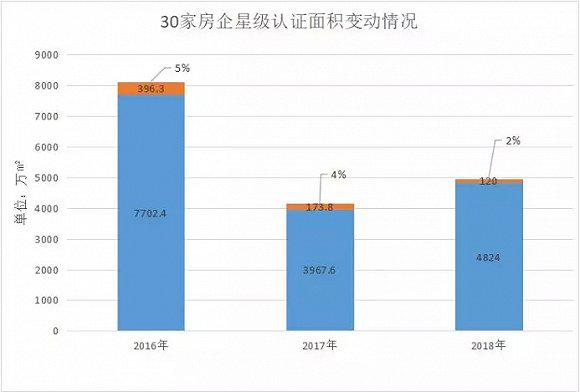 百强房企整体仍陷负增长困局,朗诗2019房地产排名