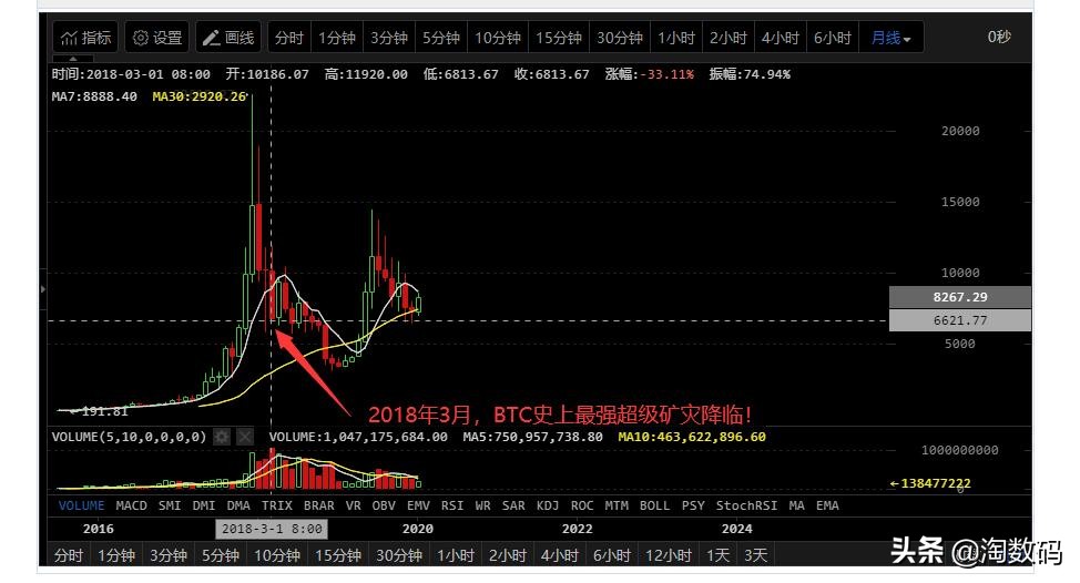 华硕rx580显卡相当于什么水平,华硕rx5804g显卡现在怎么样
