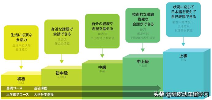 日本口碑好的语言学校初升高,日本口碑最好的语言学校