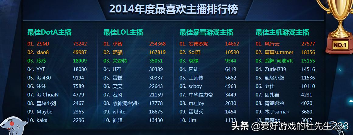 直播目前的发展,浅谈直播的现在与未来