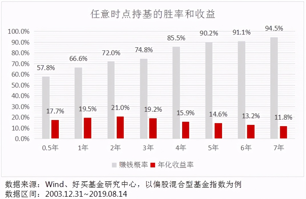 实操：牛基都跌了10-20%，该怎么补仓、换仓？