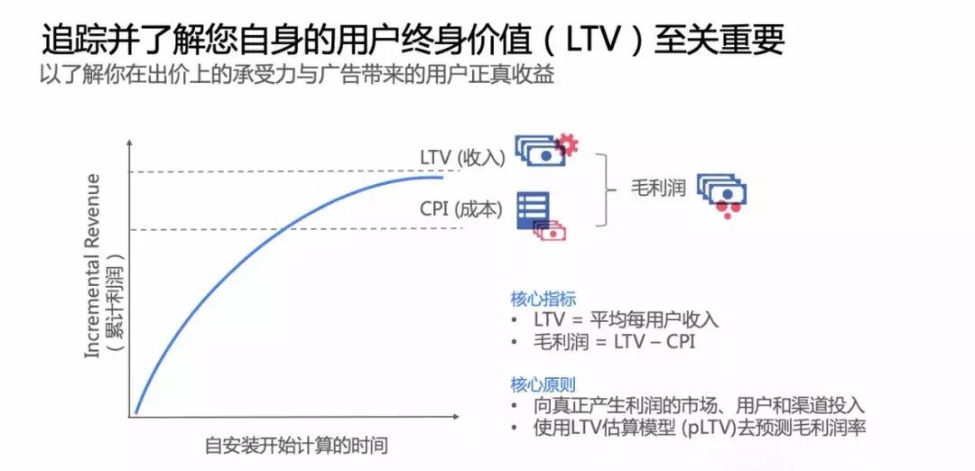 facebook娓告垙鍑烘捣瑙嗛,facebook娓告垙棰嗗煙