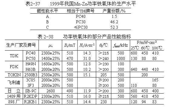 软磁材料入门基础知识,软磁材料的使用方法