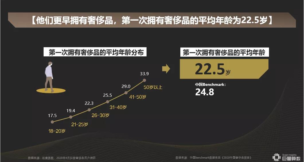 闲鱼上25块钱的东西,闲鱼50元买二手手机
