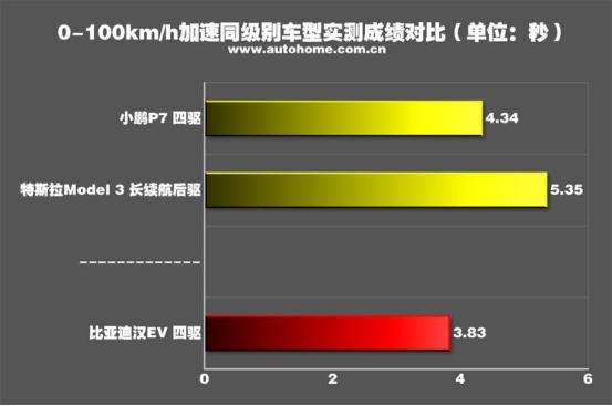 真正的大哥风范场地测试比亚迪汉EV