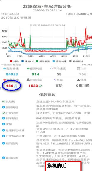 沃尔沃c30怠速高,沃尔沃c30怠速抖动怎么解决