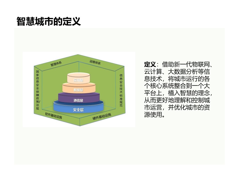参考学习：智慧城市规划方案及建设运营模式发展-PPT含视频