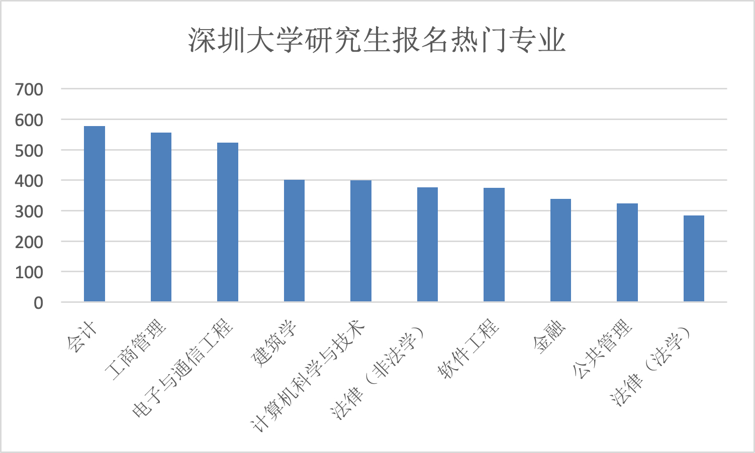 考研难度大的六大专业,考研难度最大的几个专业