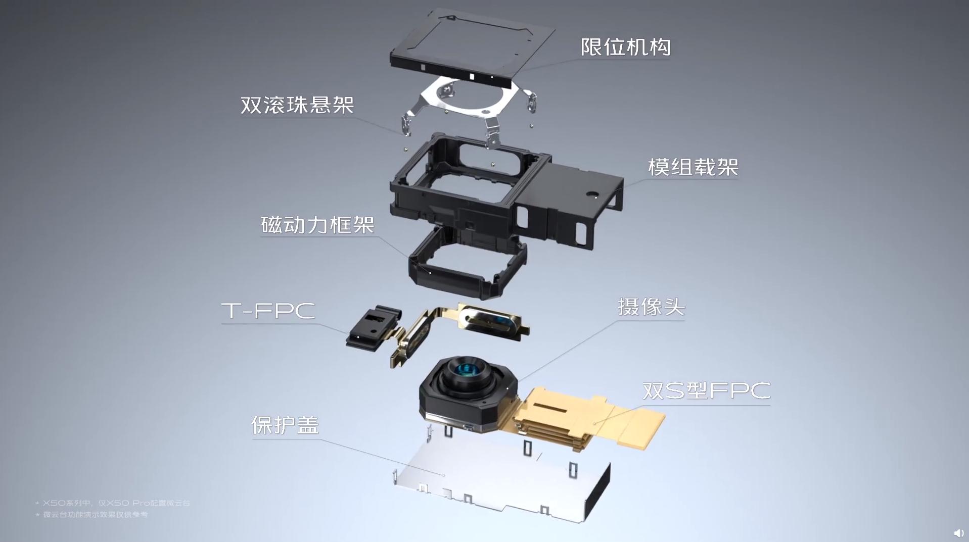 vivox50微云台如何设计,vivox50微云台功能