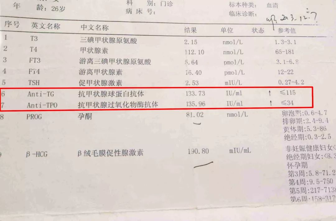 甲功三年前查过孕妇还要查吗,怀孕三个月查出桥本甲状腺炎