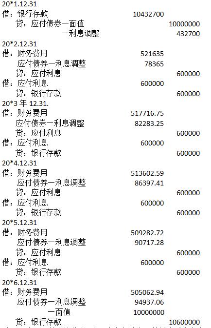 债务人会计处理,债务人债务豁免的账务处理