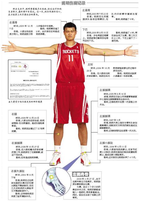 王治郅姚明总决赛,姚明总决赛王治郅