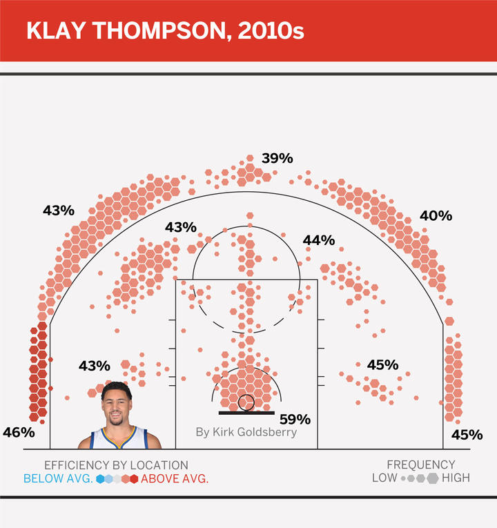 历年最强射手,近10年十大射手
