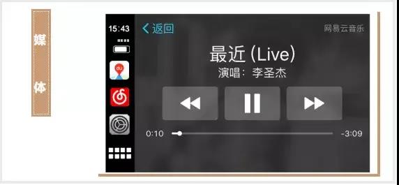 怎么设置一上车就马上连接carplay,连接carplay后自动进入驾驶模式