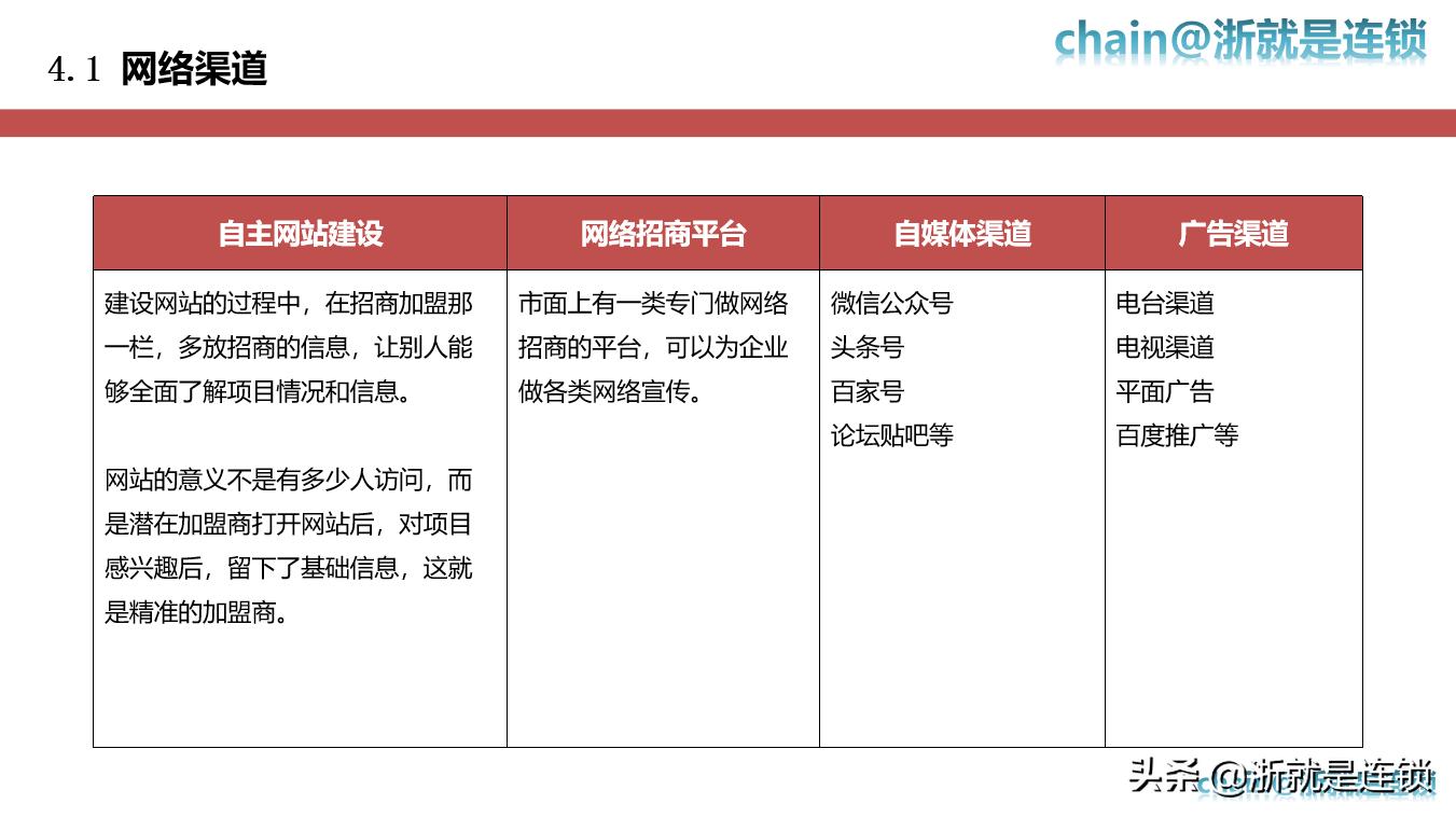 连锁招商体系实用,如何做好招商连锁