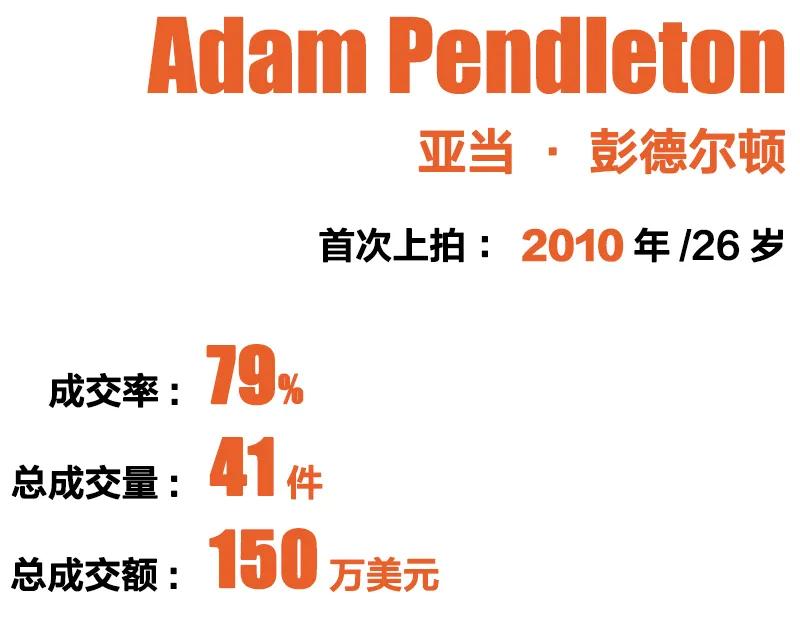 国际艺术家top10,2019中国当代艺术家top10