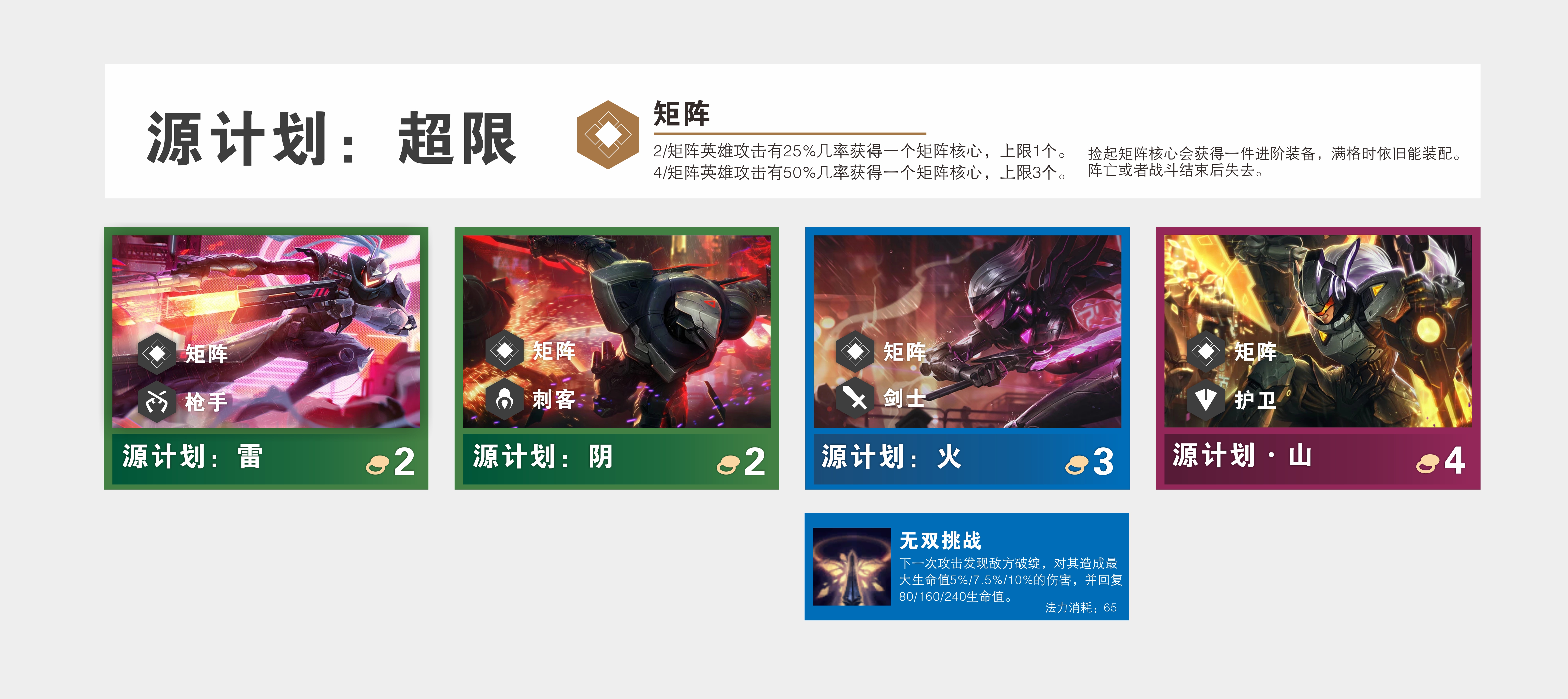 云顶之弈s7.5更新新棋子,云顶之弈s6.5变异战士羁绊有哪些