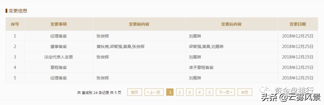 130个资金盘曝光涉嫌非法传销骗局,资金盘传销骗局名单