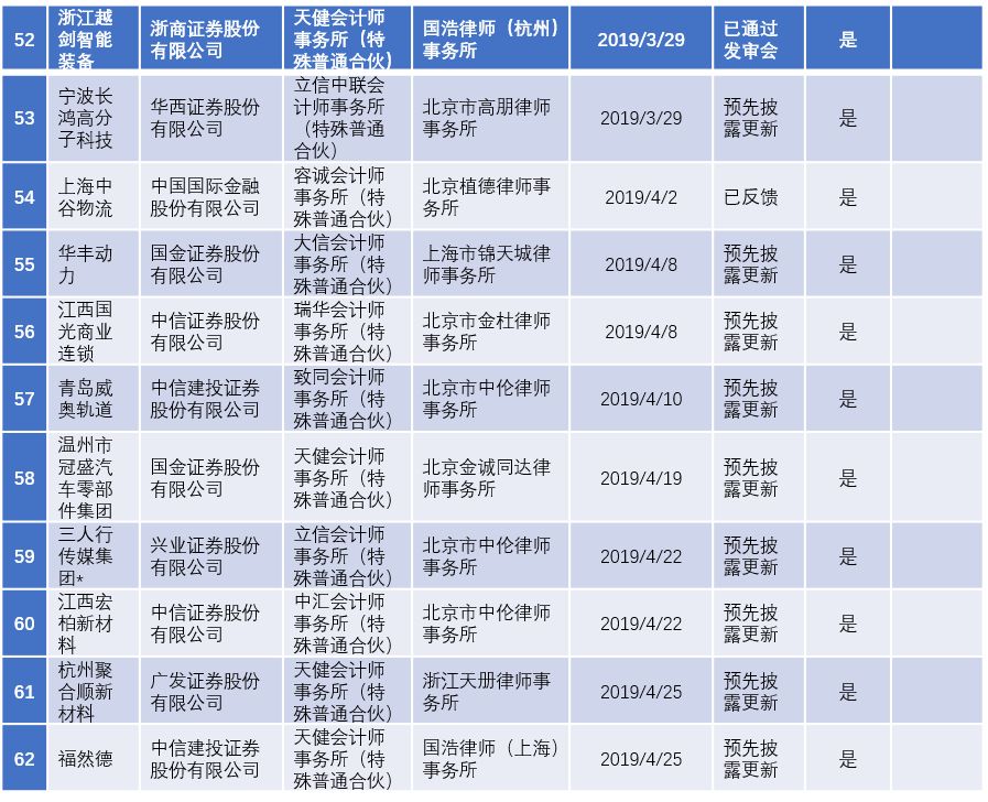 2022年陕西ipo上市排队一览表,最新ipo排队企业名单创业板