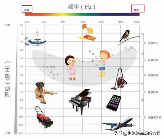 助听器戴着有点松有什么办法,助听器戴着耳朵痒怎么办