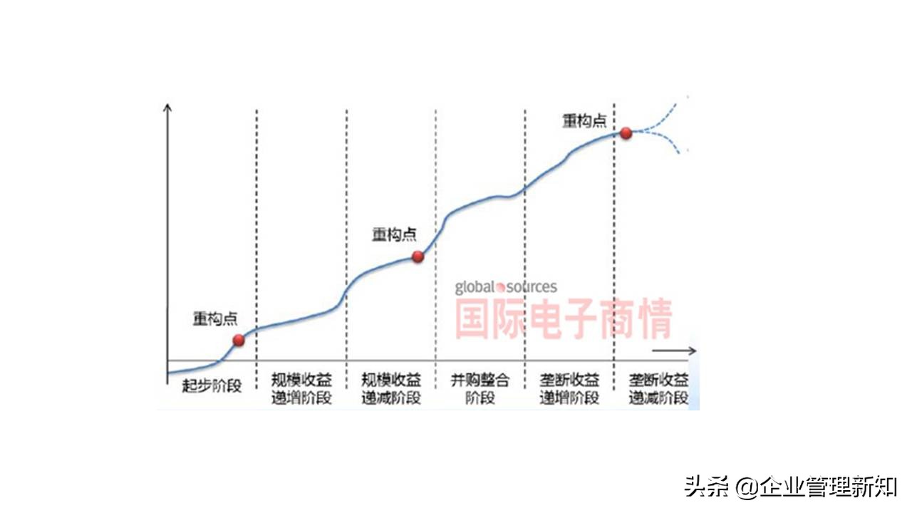 广告公司商业模式创新案例100个,家政公司商业模式创新案例100个