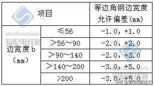 输电线路角钢塔的基本介绍,角钢塔输电线路各部件图解