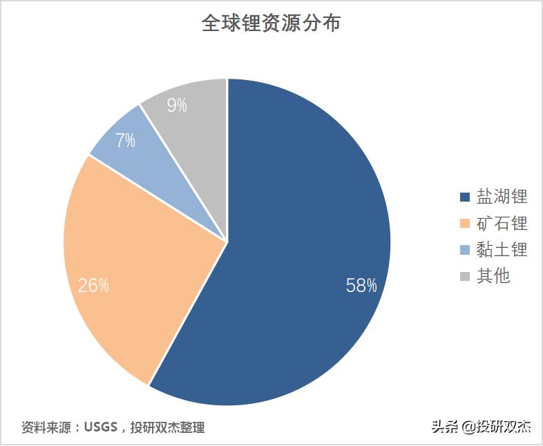 血亏500亿、暴涨400%,“妖股”盐湖背后的国运大战