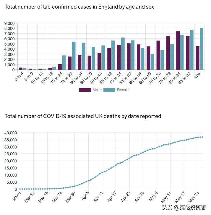 官宣，英国各大商店6月重开，报复性消费要来了？
