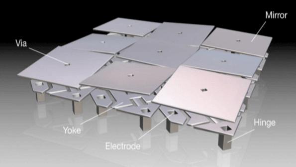 投影仪怎么选看这一篇就够了,选择投影仪这些知识必须知道