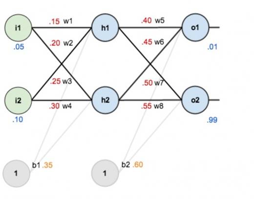 教你如何撩妹15秒,撩妹7分钟