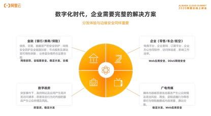 阿里云发布第七代云服务器ECS，整机算力提升160%